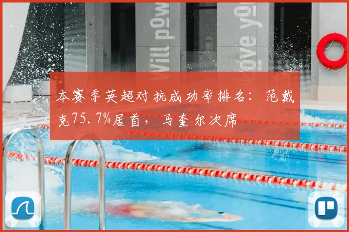 本赛季英超对抗成功率排名：范戴克75.7%居首，马奎尔次席